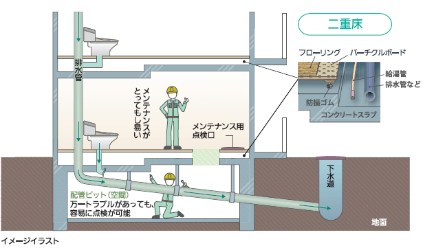 長寿命化の取り組み 高松建設 長寿命化の取り組み 高松建設