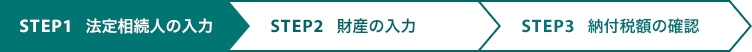 STEP1 法定相続人の入力  STEP2 財産の入力  STEP3 納付税額の確認  現在STEP1