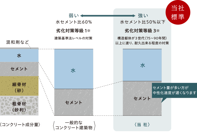 RN[g̍\䗦