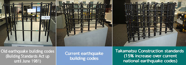 Takamatsu Corporation standards