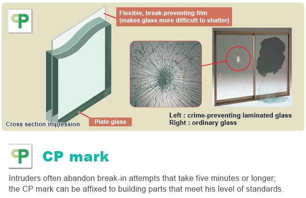 About the CP mark