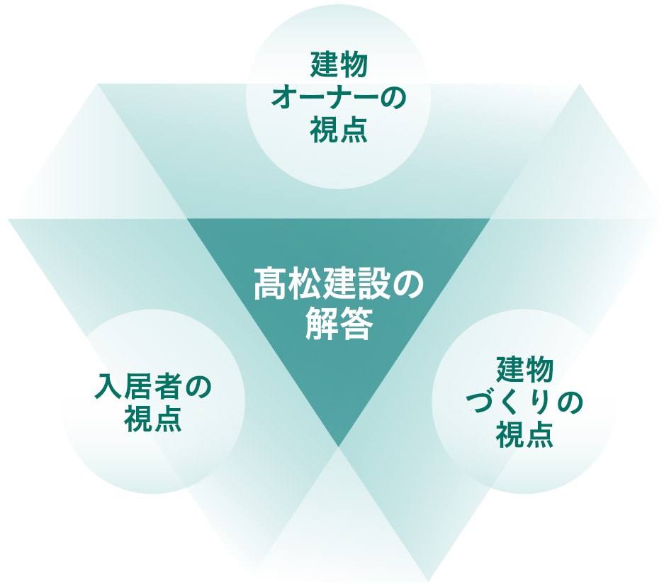 Standard Apartment WINTs【ウィントス】