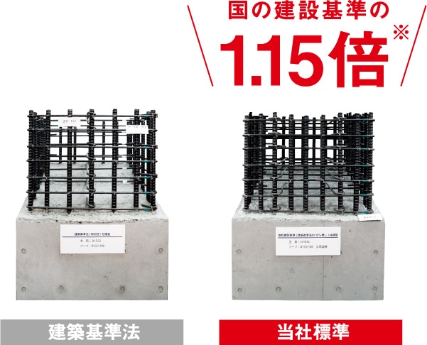 国の建設基準の1.15倍