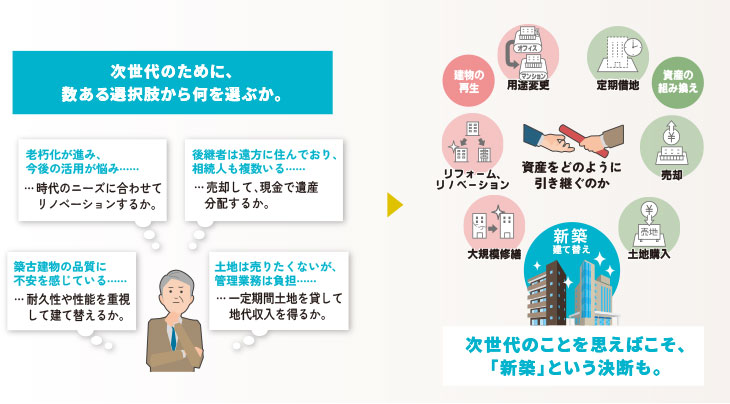 次世代のために、数ある選択肢から何を選ぶか。