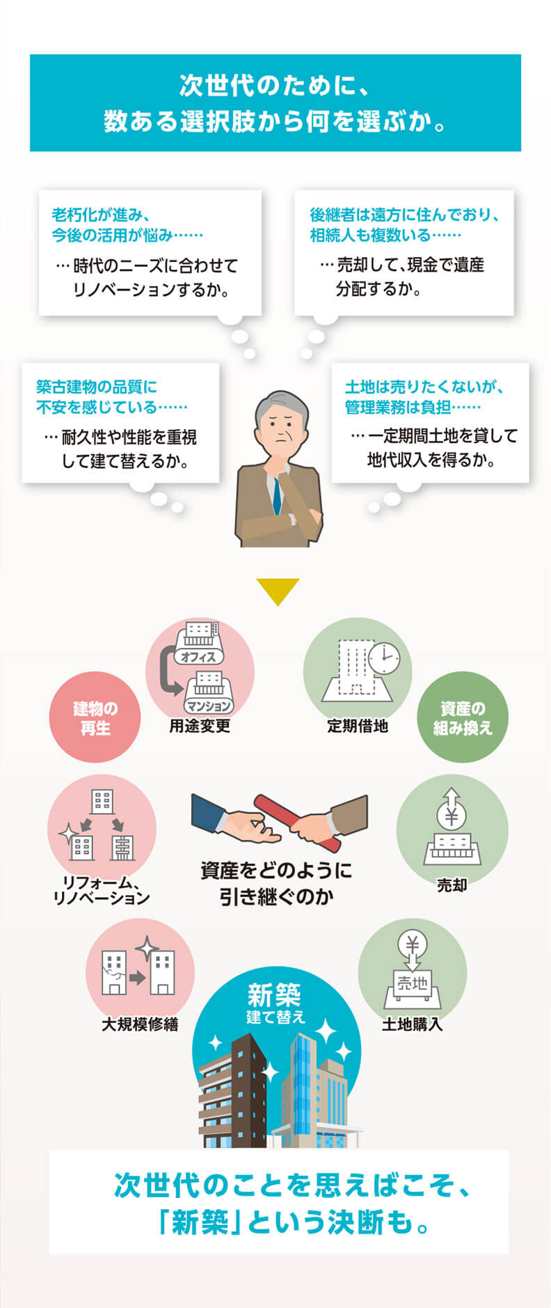 次世代のために、数ある選択肢から何を選ぶか。