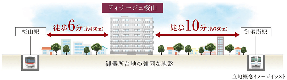 ティサージュ桜山_説明