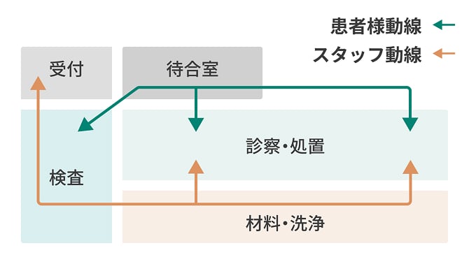 ゾーニング計画の図