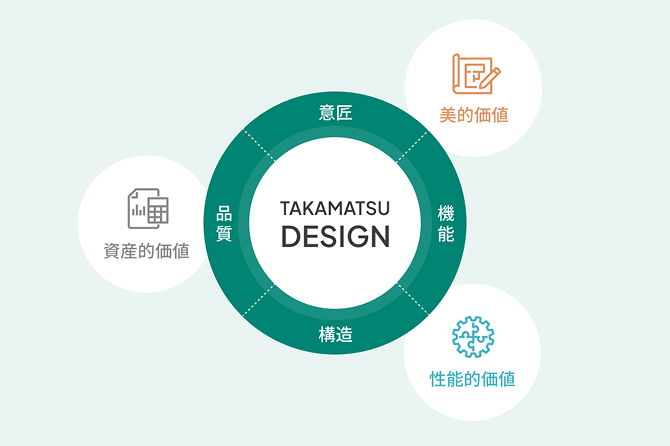 TAKAMATSU DESIGNの図