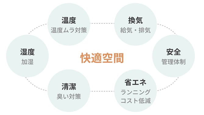 空調計画の図