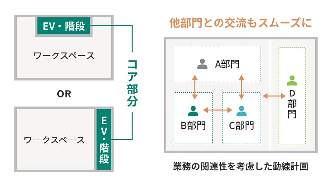 ゾーニング計画の図