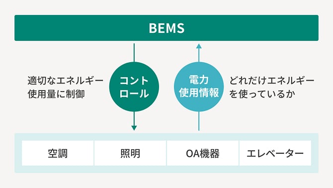 BEMSの解説図