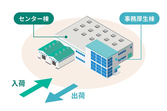 全体の配置計画の図