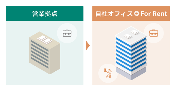 老朽化不動産の活用例の図