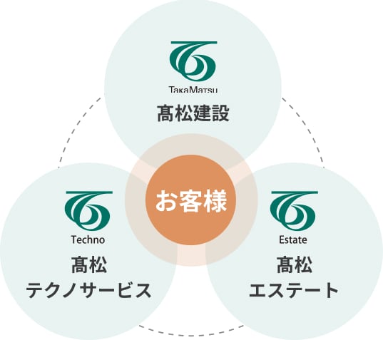 サポート図