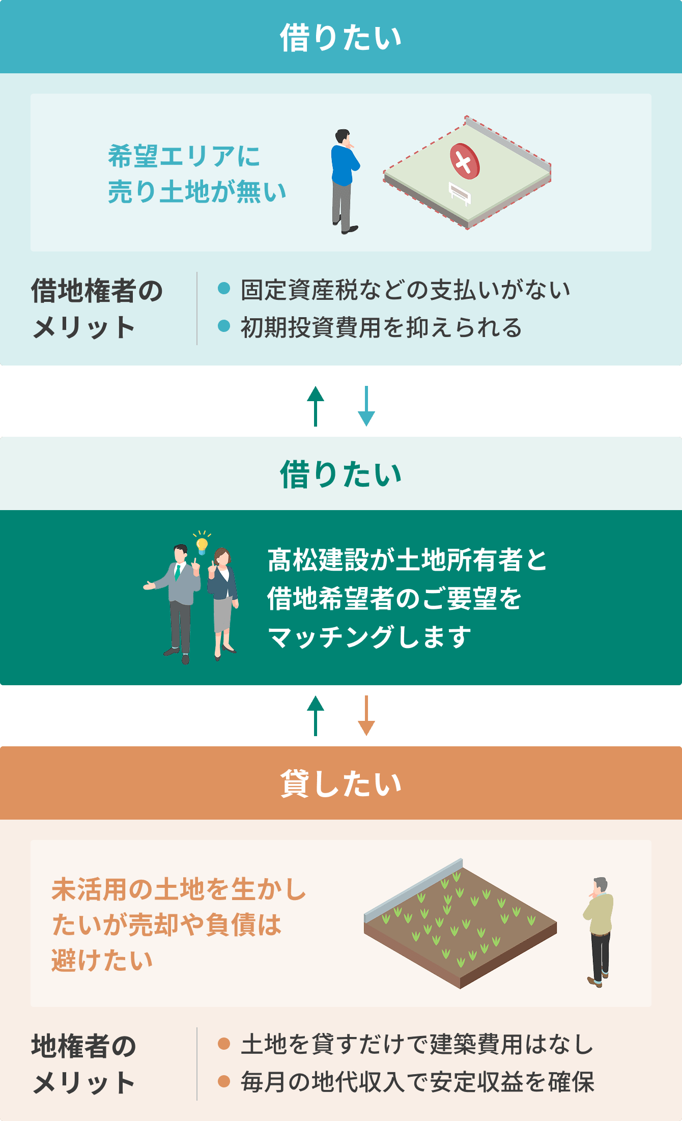 借家の図