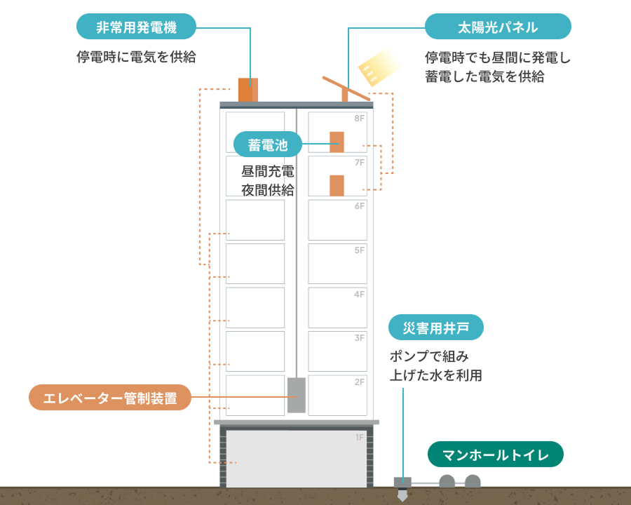 災害対策のイメージ