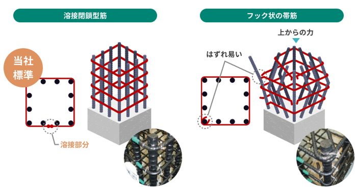 溶接閉鎖型筋のイメージ