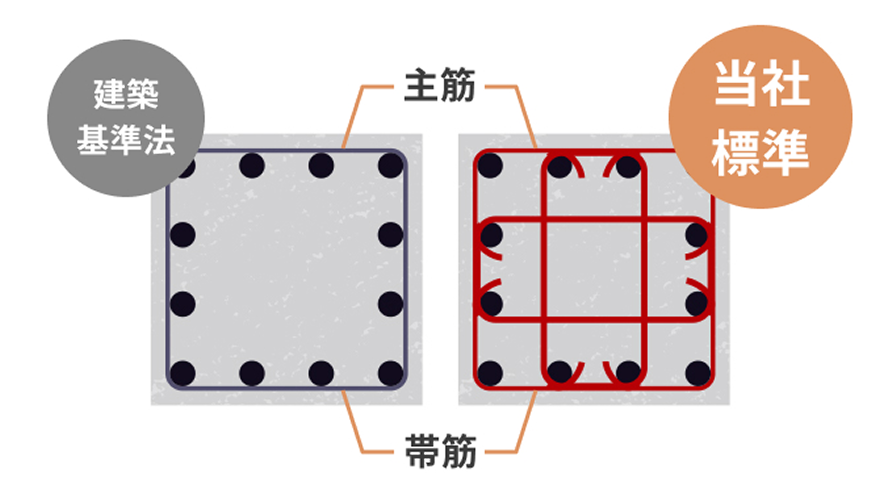 囲型帯筋のイメージ