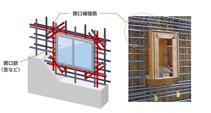 耐力壁の開口部補強のイメージ