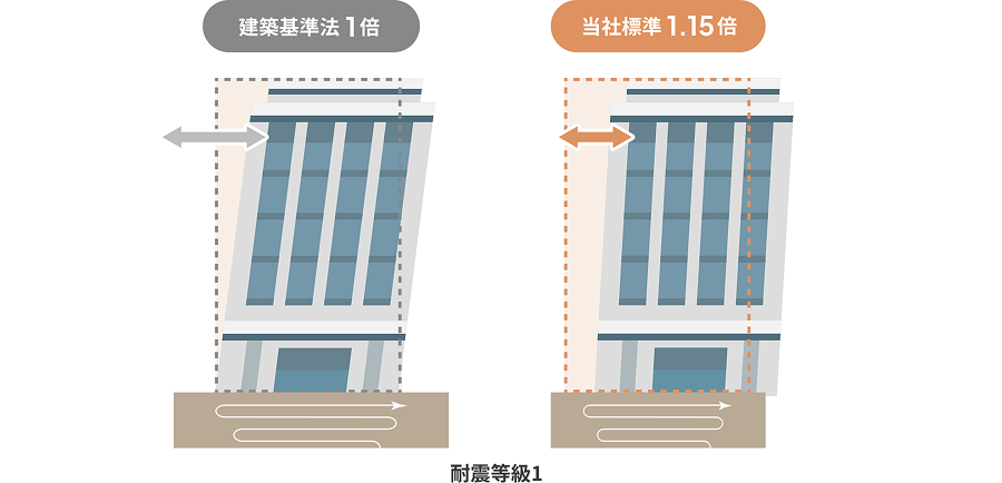 髙松建設の耐震構造イメージ