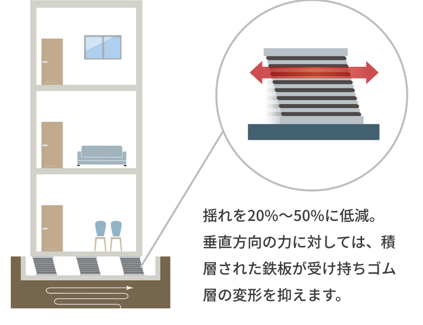 免震構造のイメージ