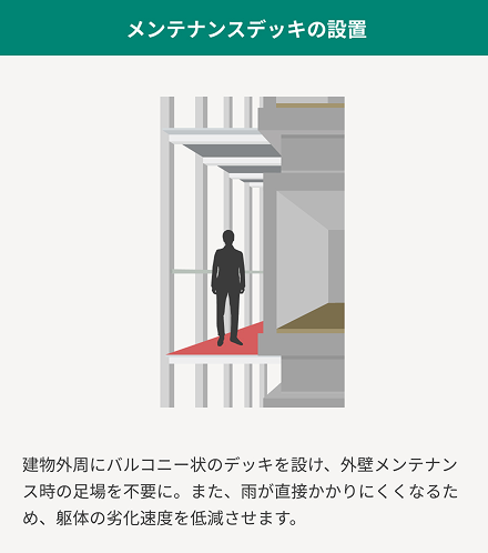 メンテナンスデッキの設置のイメージ
