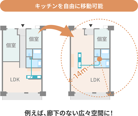 新築時やリフォーム時の間取り自由度のイメージ