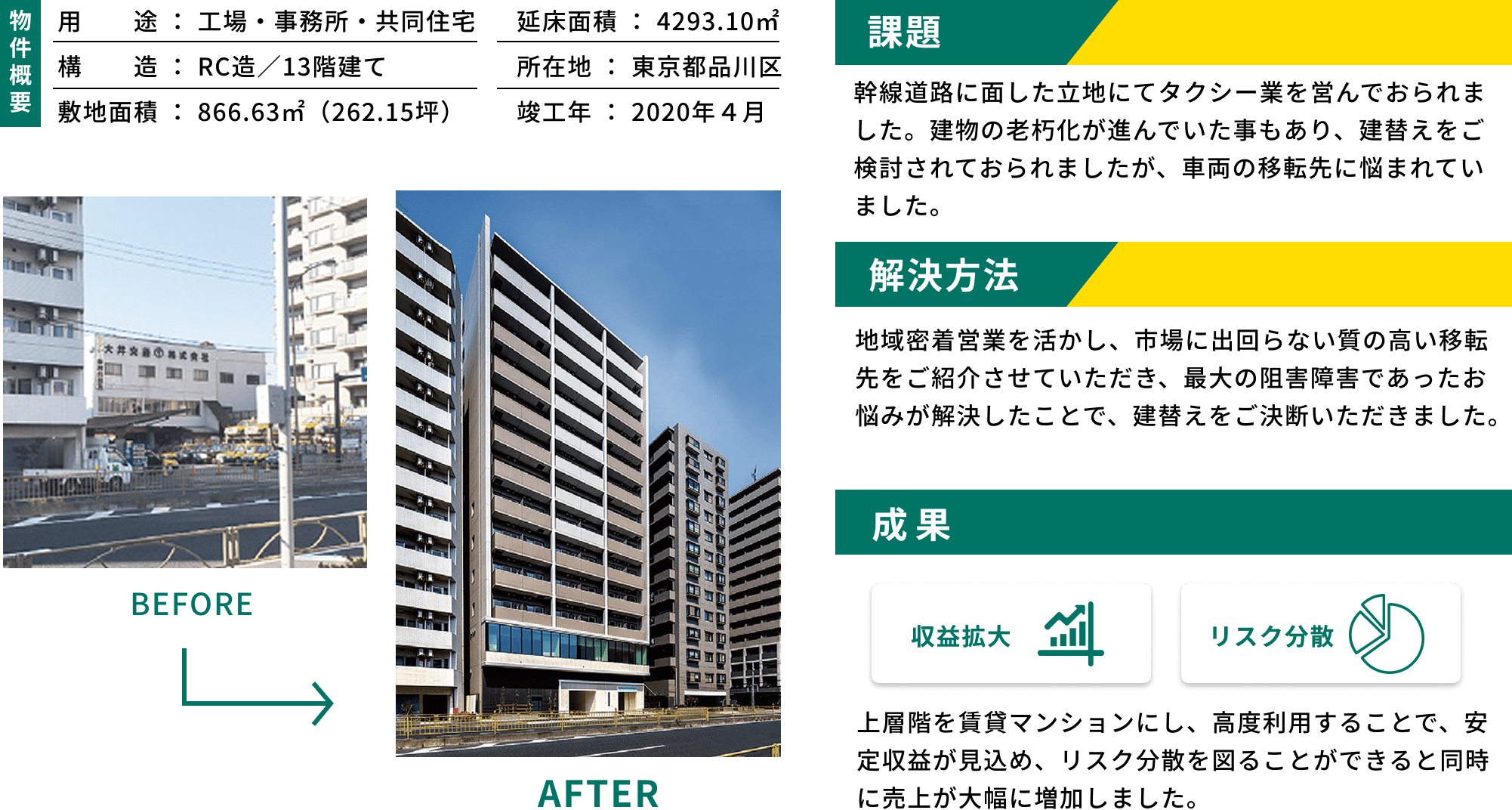 高度利用・多角経営