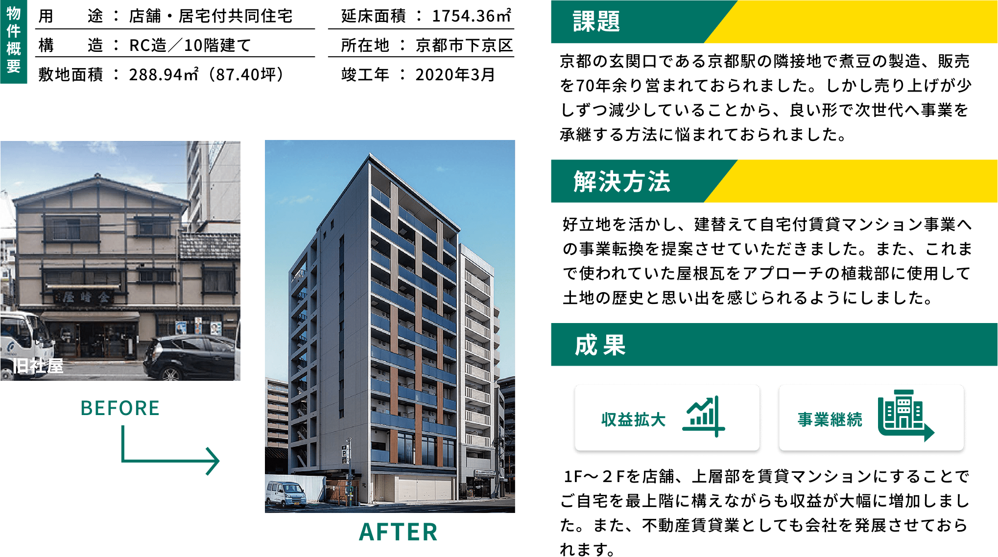 事業転換・事業承継