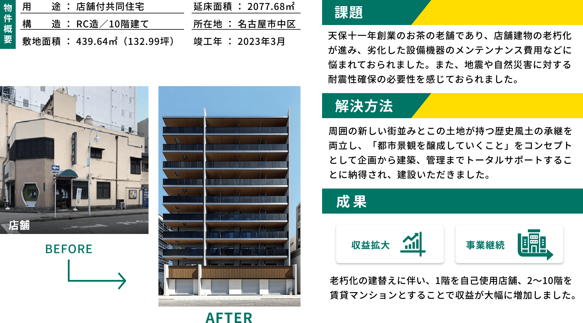 事業転換・事業承継