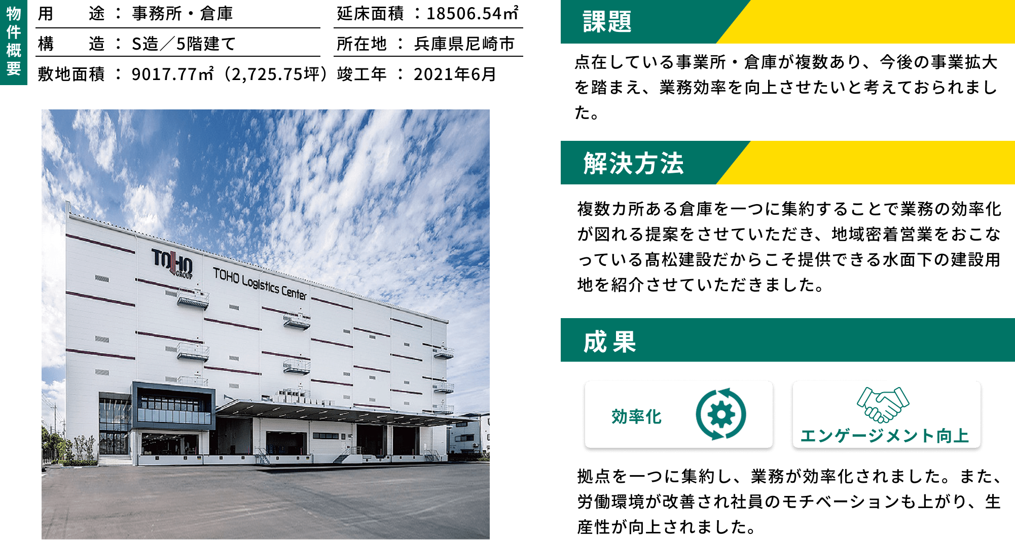土地購入・拠点集約