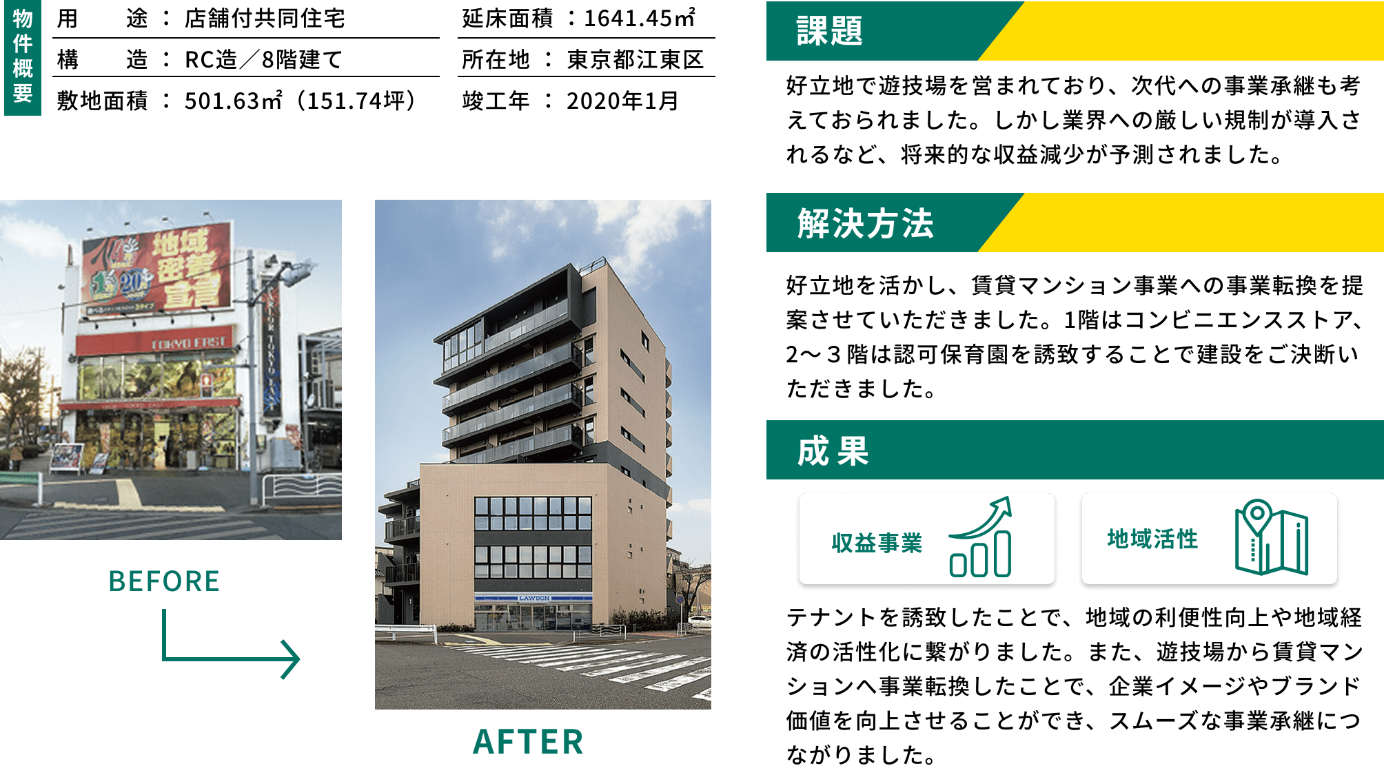 事業転換・事業承継