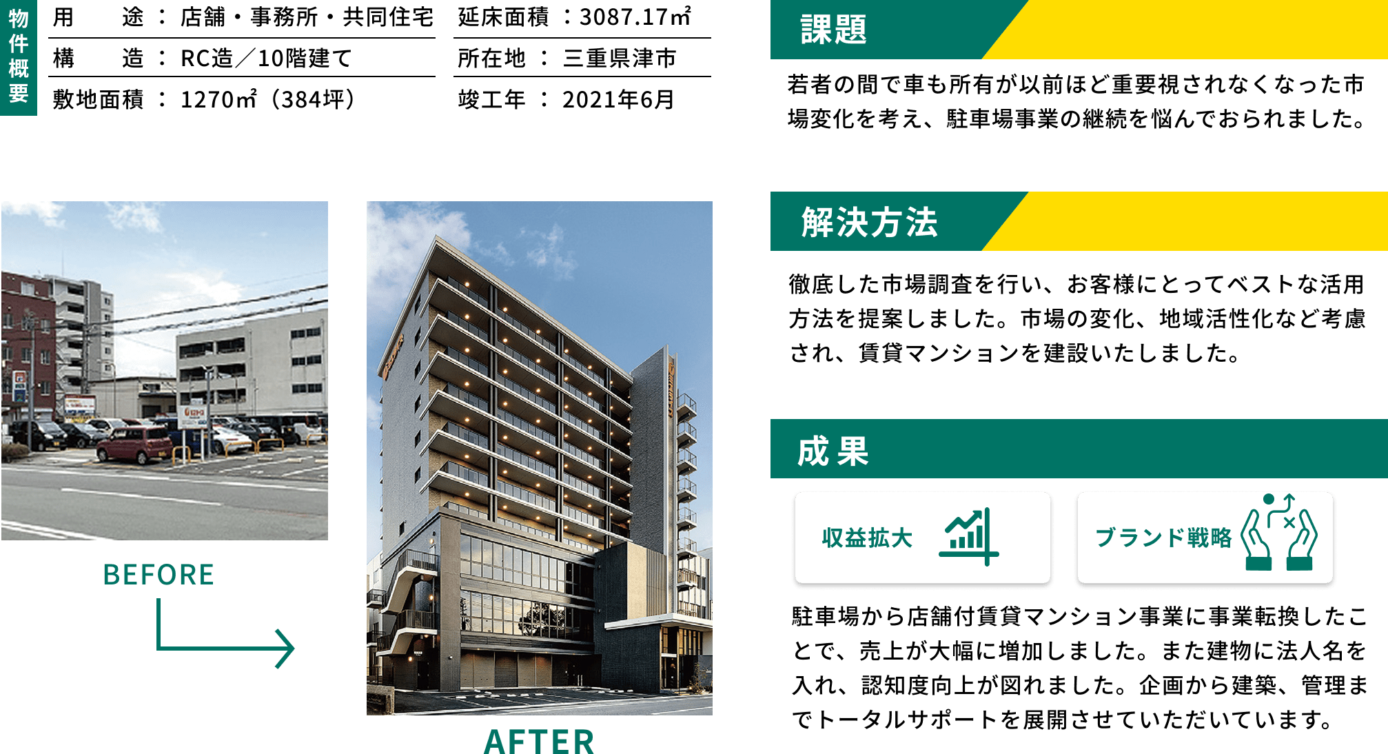 事業転換・事業承継